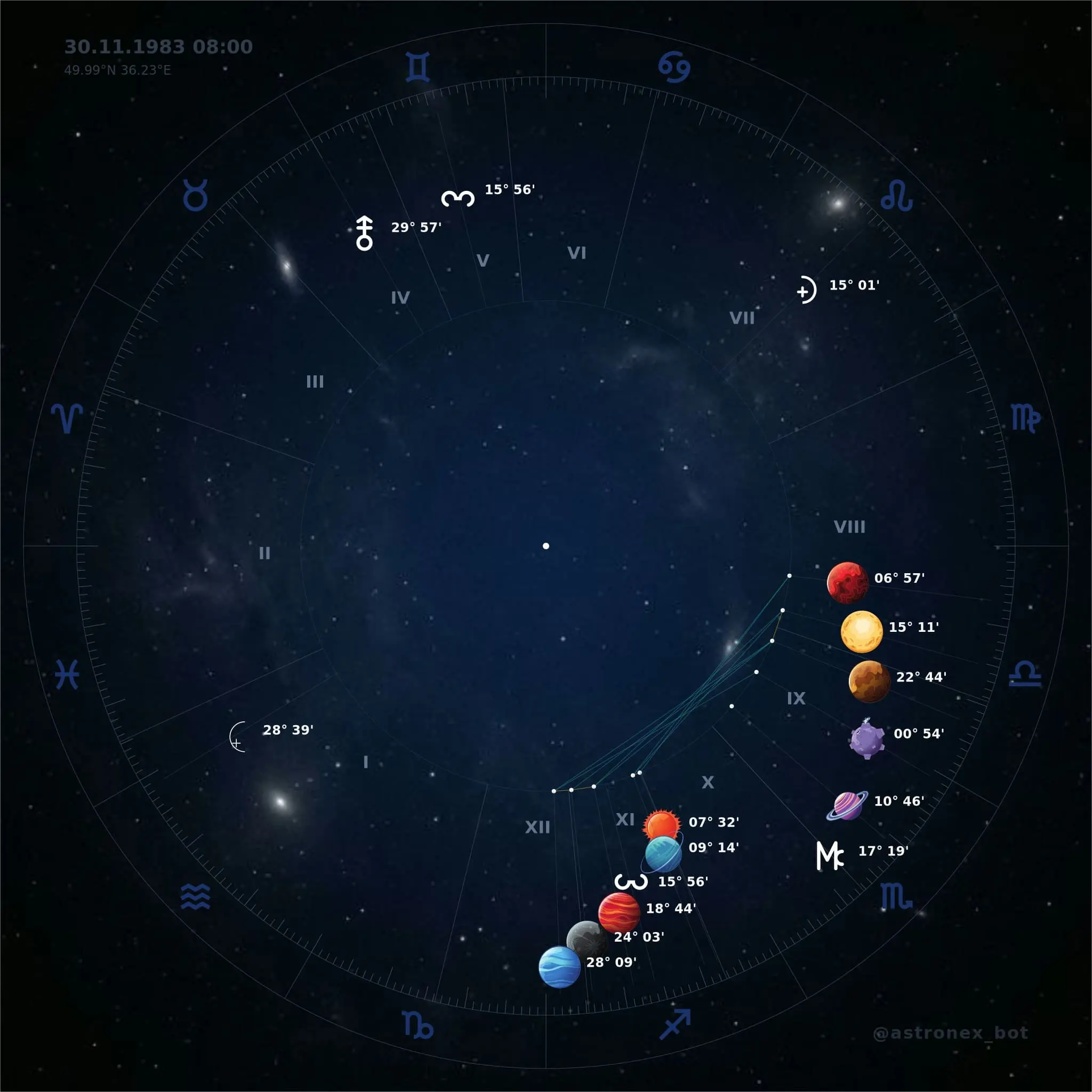Astronex Natal chart